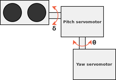 Servomotors construction