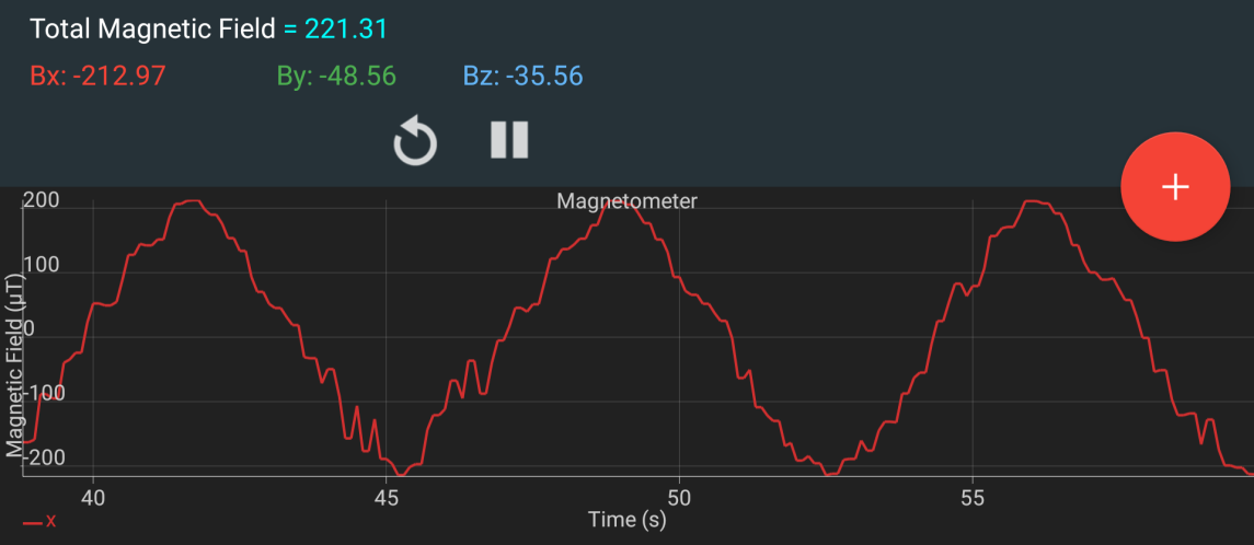 Graph of the control of the magnetic field.