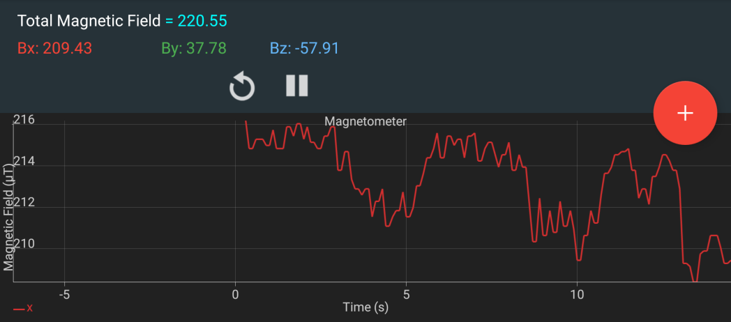 Graph of the variation of the magnetic field in the X axis.