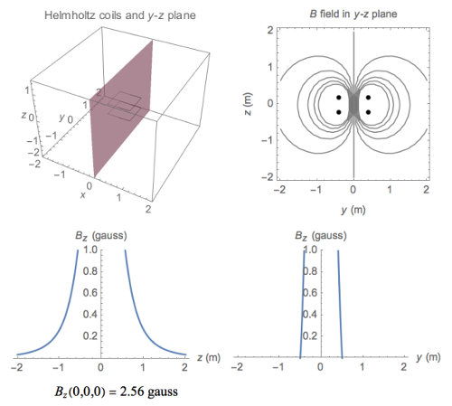 Wolfram simulation of the square Helmholtz coils.
