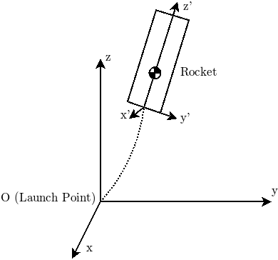 Frame of reference for physics calculations