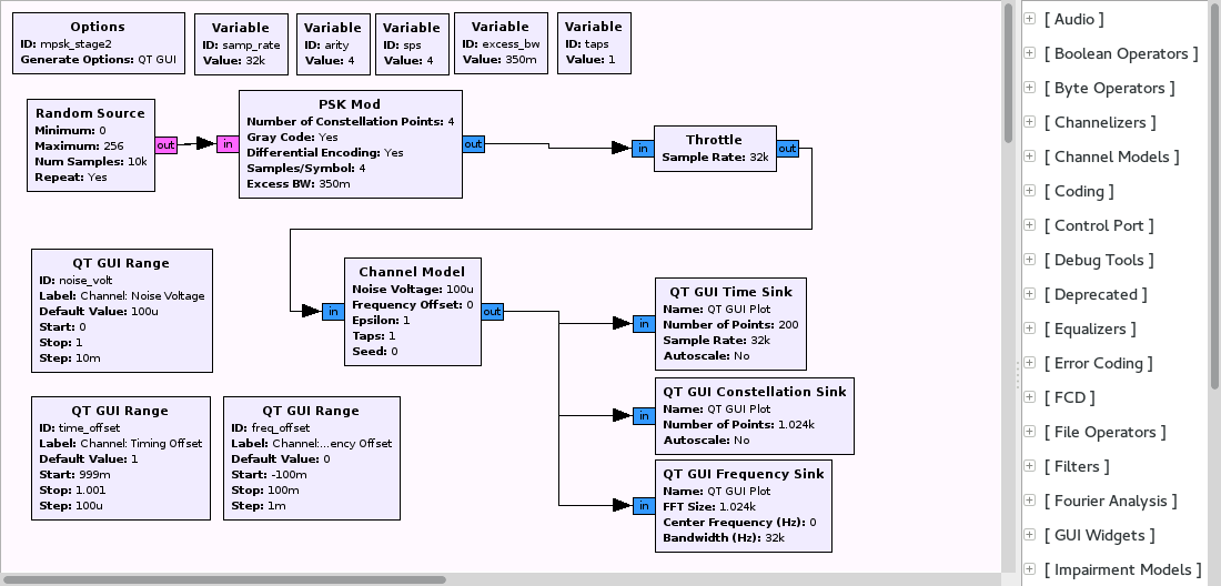 The interface of GNU Radio