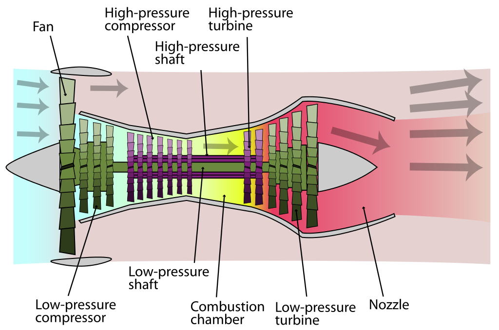 Operation of a turbofan