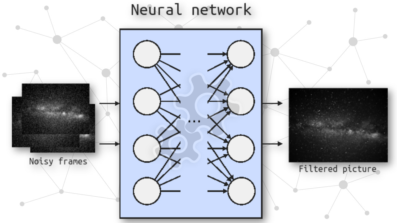 AI astronomy pictures processing