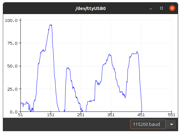 Force feedback measurements plot