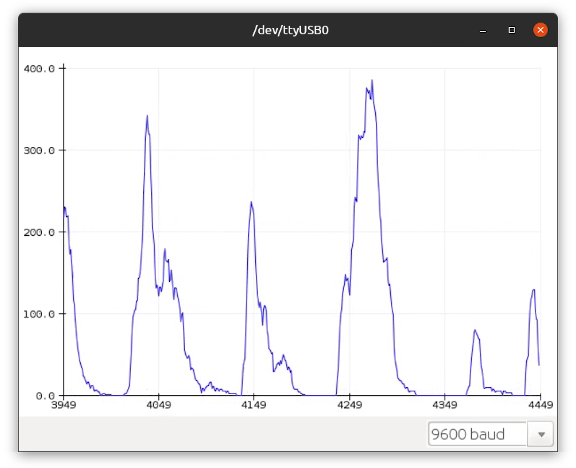 Open EMG measurements