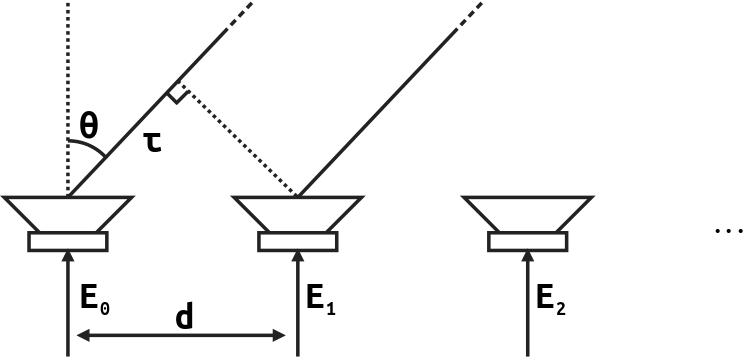 Diagram to show the various variables