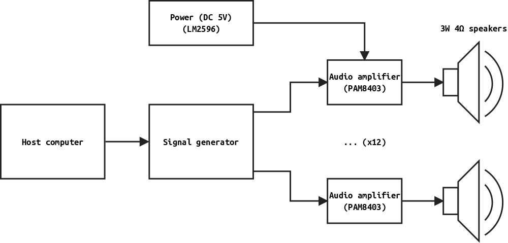 Global wiring diagram