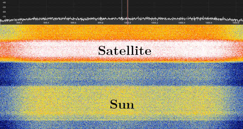 Aiming with GQRX