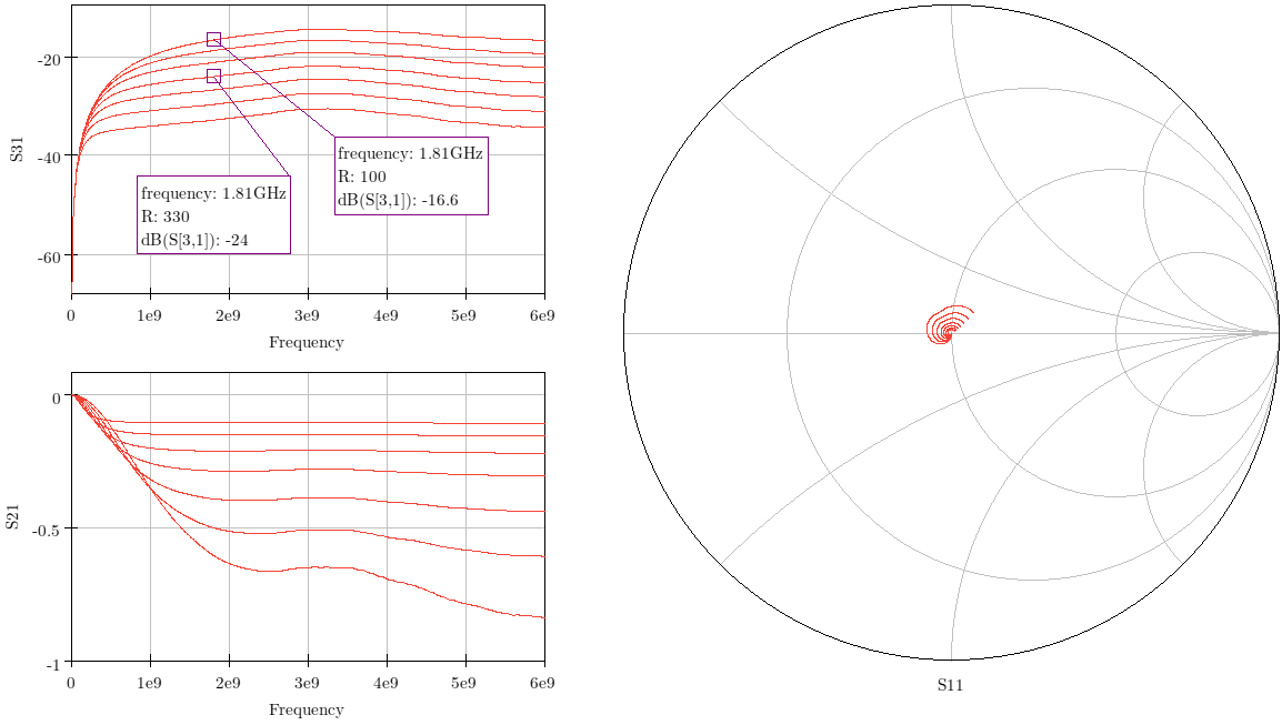 Result of the simulation in QucsStudio