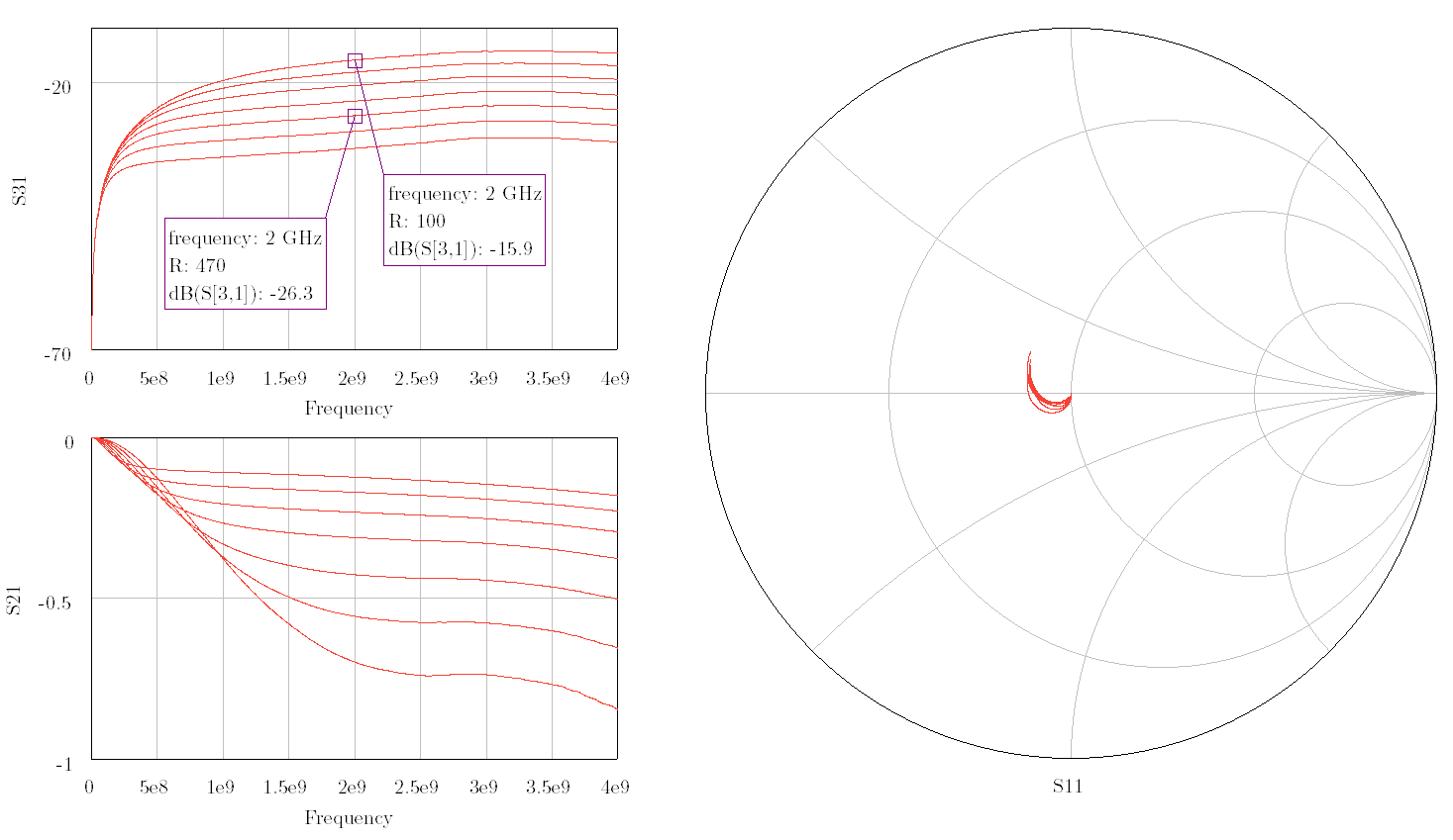 Result of the simulation in QucsStudio