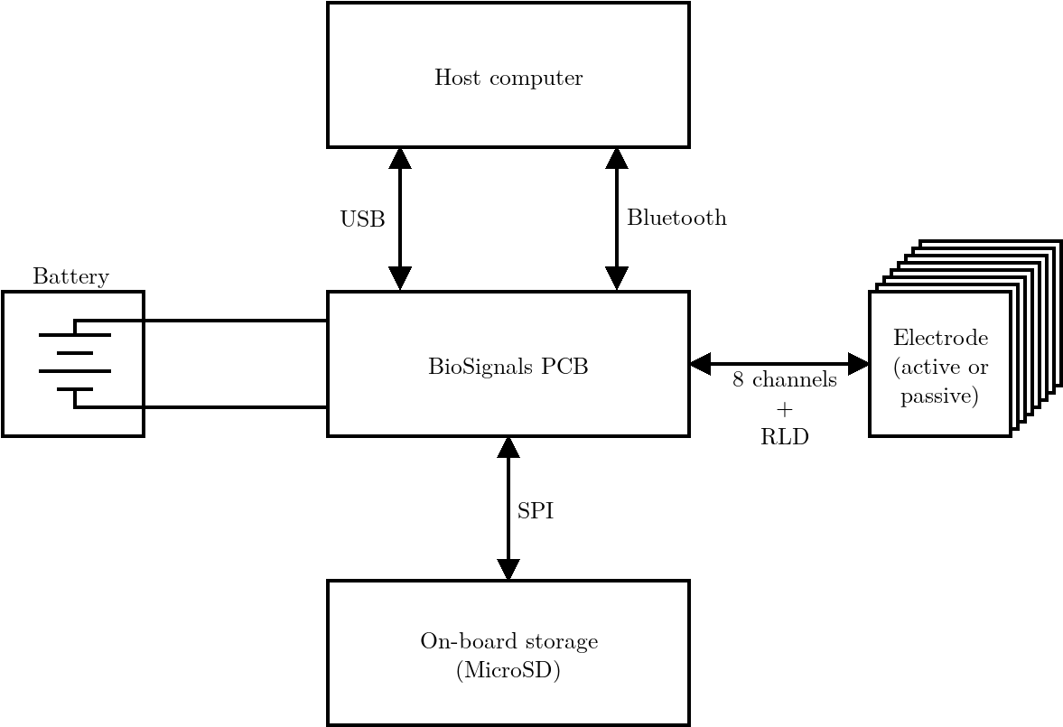 ARCHITECTURE DIAGRAM (top level diagram)