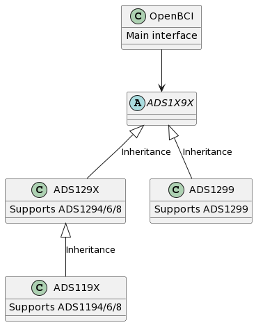 C++ class diagram of the firmware