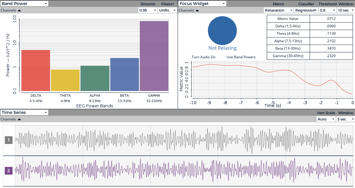 EEG plot recorded with the BioSgnals rev.2 PCB.