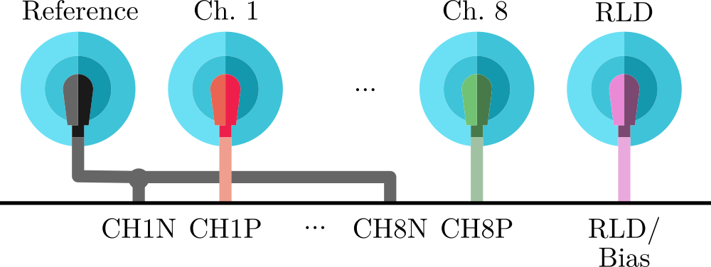 Diagram of the electrodes wiring for the single-ended mode with the ADS1294/6/8 and ADS194/6/8 families of ADCs.